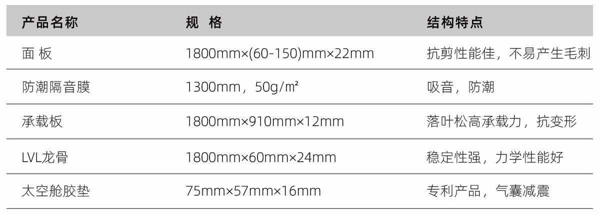 GG22剖析圖2.jpg